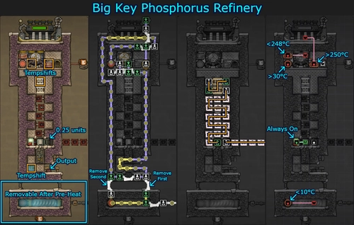 A diagram of a build for turning phosphorite into refined phosphorus.
